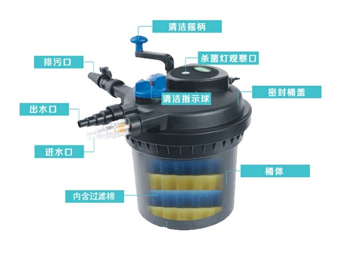處理魚池面積10立方水