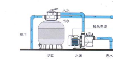 高品質不銹鋼魚池過濾器（可選）